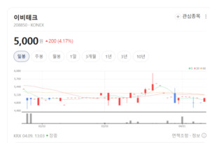 국내 유일 '전자가속기' 기술... 이비테크, 산업계 멸균·가공 혁신 선도 - 뉴스 썸네일 이미지