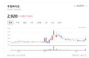 민간 최초 신약클러스터 가동... 우정바이오, 글로벌 바이오 생태계 바꾼... - 뉴스 썸네일 이미지
