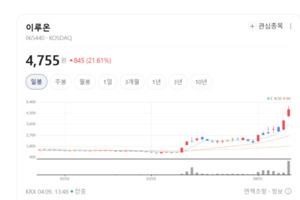 5G 상용화 물결 탔다... 이루온, 국내 넘어 글로벌 시장 공급망 확대 - 뉴스 썸네일 이미지