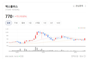 디즈니부터 마블까지... 엑스플러스, 강력한 IP로 글로벌 팬덤 공략 - 뉴스 썸네일 이미지