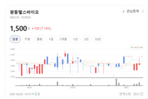 의약품 원료 연구 노하우로 만든 건기식... 광동헬스바이오의 압도적 품... - 뉴스 썸네일 이미지