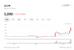 자동차 센서가 끌고 반도체가 밀고... 오디텍, 수직계열화로 시장 장악 - 뉴스 썸네일 이미지