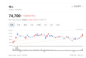 [골든크로스 종목] "추세 전환 신호탄 쐈다"...테스 대창스틸 큐로셀 아... - 뉴스 썸네일 이미지