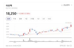 세라믹 칩부터 BLDC 모터까지... 아모텍, 소재 부품 시장 '싹쓸이' - 뉴스 썸네일 이미지