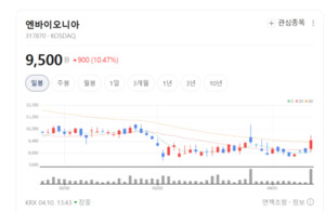 기술성장기업의 저력... 엔바이오니아, 고성능 나노필터 국산화 선도 주... - 뉴스 썸네일 이미지