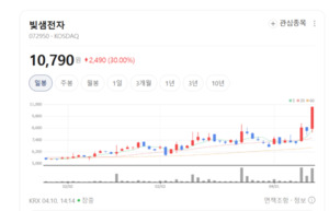 빛샘전자, LED 넘어 방산까지... 첨단 기술·자주국방 두 토끼 잡는다 - 뉴스 썸네일 이미지