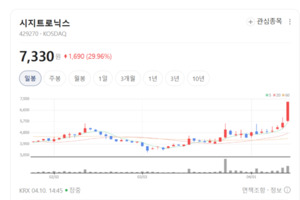 시지트로닉스, 차세대 질화갈륨(GaN) 전력반도체 상용화 박차 - 뉴스 썸네일 이미지