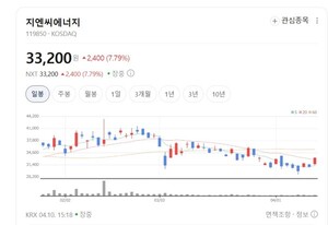 비상 발전기 넘어 바이오가스까지... 지엔씨에너지, 친환경 에너지 리더... - 뉴스 썸네일 이미지