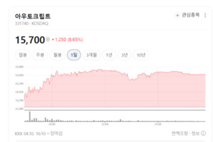 현대차·폭스바겐 고객... 아우토크립트 존재감 확대 - 뉴스 썸네일 이미지