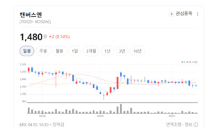 글로벌 OTT 시대...캔버스엔, 수익 구조 바뀐다 - 뉴스 썸네일 이미지