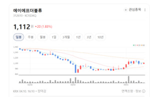 부품 판 바뀐다...에이에프더블류 통합 제조 도전 - 뉴스 썸네일 이미지