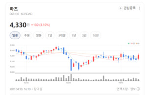 녹색기술 인증 확보... 하츠, 공기질 시장 판 흔든다 - 뉴스 썸네일 이미지