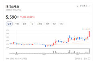5G·6G 시대 다시 오나... 통신장비株 에이스테크 대한광통신 쏠리드 라... - 뉴스 썸네일 이미지