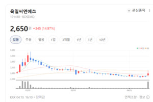 육일씨엔에쓰 주가 폭등랠리...디스플레이 패널 시장에 부는 溫氣 - 뉴스 썸네일 이미지