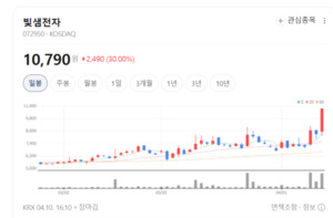 글로벌 영토 확장 나선 빛샘전자, 신소재·방산 기술로 승부수 - 뉴스 썸네일 이미지