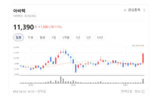 아바텍, 독보적 식각 기술로 디스플레이 시장 정조준 - 뉴스 썸네일 이미지