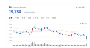 독자 엔진으로 美 FDA 문턱 넘었다... 뷰노, 글로벌 시장 영토 확장 - 뉴스 썸네일 이미지