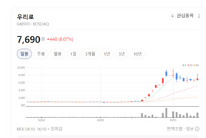 광통신 부품에 프리미엄 음향기기 유통까지... 우리로의 이유 있는 외연... - 뉴스 썸네일 이미지