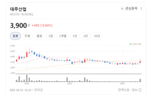 롯데웰푸드·빙그레 주가 '방긋'... K-디저트 인기에 가공식품株 매수 후... - 뉴스 썸네일 이미지
