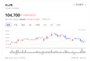 유통에서 제조까지... 비나텍, 20년 만에 에너지 저장 장치 강자 우뚝 - 뉴스 썸네일 이미지