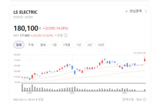 변압기 수요 관련 기사 썸네일