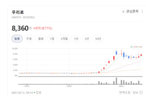 양자암호부터 라이다까지... 우리로, 고성능 광다이오드로 미래 선점 - 뉴스 썸네일 이미지