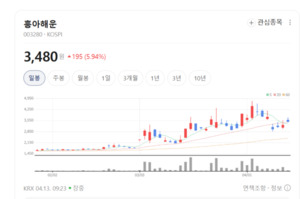 흥아해운, 친환경 선박 도입 박차...대체 연료로 해운 위기 돌파 - 뉴스 썸네일 이미지