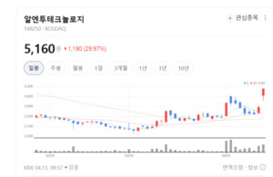 알앤투테크놀로지, 세라믹 소재 원천기술로 전력반도체 시장 '정조준' - 뉴스 썸네일 이미지