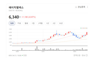 LED 넘어 반도체 장비까지... 에이치엠넥스, 기술 융합으로 재도약 - 뉴스 썸네일 이미지