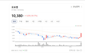 국내 CRM 시장 부동의 1위 오브젠... AI 기술로 글로벌 공략 박차 - 뉴스 썸네일 이미지