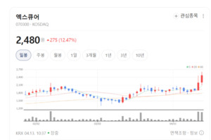SKT·KT가 선택한 기술력... 엑스큐어, 스마트카드 솔루션 강자로 우뚝 - 뉴스 썸네일 이미지