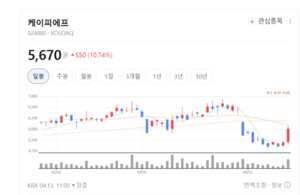 케이피에프, 글로벌 생산 네트워크 구축... 베트남·미국 거점 공략 박차 - 뉴스 썸네일 이미지