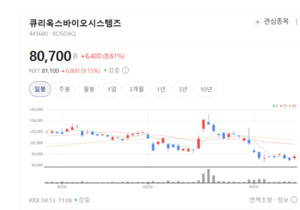 큐리옥스바이오, C-FREE 기술로 데이터 혁신... 세포 분석 표준화 이끈다 - 뉴스 썸네일 이미지