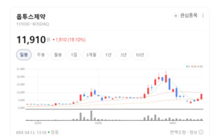 점안액 강자 옵투스제약, 신규 공장 착수로 '글로벌 도약' 발판 - 뉴스 썸네일 이미지