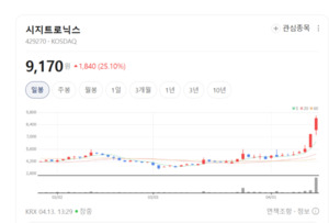 'M-FAB' 기술력의 힘... 시지트로닉스, 고부가가치 소자로 체질 개선 - 뉴스 썸네일 이미지