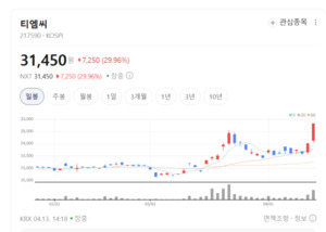 티엠씨, 전장사업 품고 영역 확장... 종합 케이블 솔루션 도약 - 뉴스 썸네일 이미지