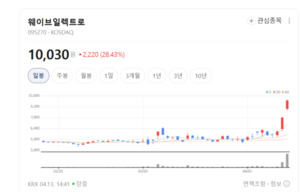 5G 넘어 자율주행 시대로... 웨이브일렉트로, 차세대 통신 장비 진화 - 뉴스 썸네일 이미지