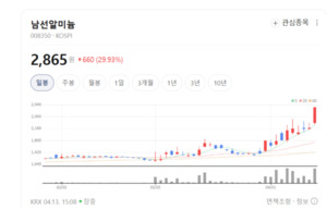 남선알미늄, 프리미엄 창호 'X-WIDE'로 하이엔드 시장 정조준 - 뉴스 썸네일 이미지