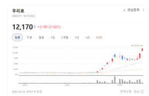양자 보안의 핵심 'SPAD' 국산화... 우리로, 글로벌 기술 혁신 주도 - 뉴스 썸네일 이미지