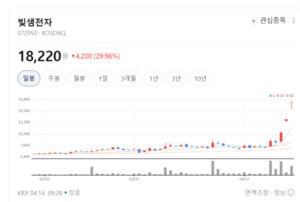 고해상도 LED와 국방 기술의 만남... 빛샘전자, 신소재 개발로 글로벌 공... - 뉴스 썸네일 이미지