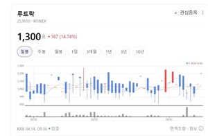 루트락, 척추 임플란트 시장서도 성과... 정형외과용 의료기기 강자로 우... - 뉴스 썸네일 이미지