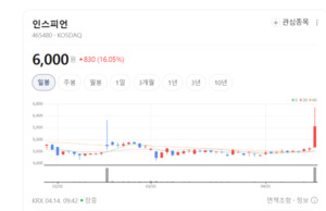 인스피언 주가 파죽지세 상한가...클라우드 보안 시장 선점 효과에 매수... - 뉴스 썸네일 이미지