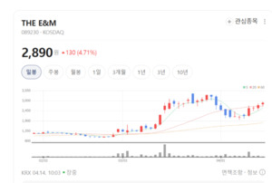 1인 미디어 플랫폼의 진화... THE E&M, 빅데이터 입고 서비스 업데이트 - 뉴스 썸네일 이미지
