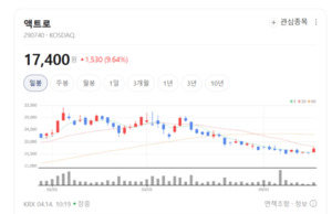 전략거래선 1차 벤더의 저력... 액트로, 차세대 액추에이터 시장 선도 - 뉴스 썸네일 이미지