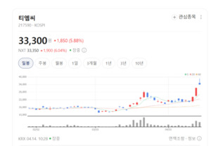 티엠씨, KEPIC 인증 확보로 원전 시장 공략... 북미 진출 가속도 - 뉴스 썸네일 이미지