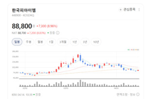 터보차저 넘어 로봇 부품으로... 한국피아이엠, 신성장 동력 확보 박차 - 뉴스 썸네일 이미지