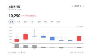 소재부터 완제품까지 원스톱... 보원케미칼, 전 공정 수직계열화 완성 ... - 뉴스 썸네일 이미지