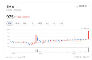 루멘스, MLD·MLP 신기술 탑재... 미니·마이크로 LED 시장 영토 확장 박... - 뉴스 썸네일 이미지