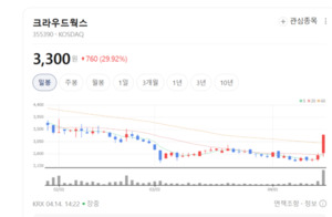 크라우드웍스, 의료·교육 넘어 일본까지... AI 플랫폼 영토 무한 확장 - 뉴스 썸네일 이미지