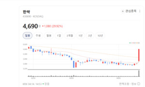 데이터 속 숨은 의도 읽는 AI... 에스투더블유, 지식그래프 기술로 시장... - 뉴스 썸네일 이미지